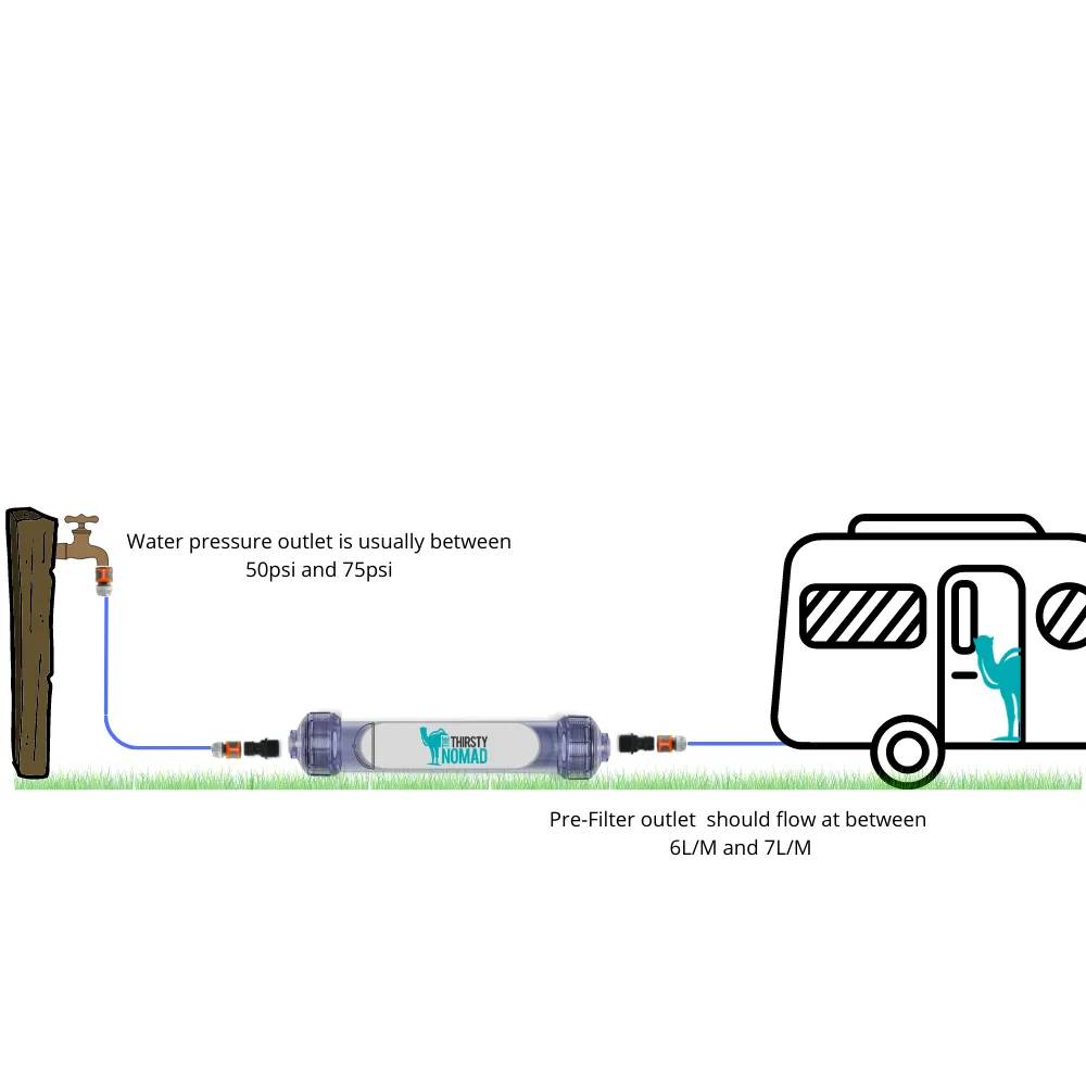 Thirsty Nomad Bore Water & 1 Micron Sediment Pre-Filter